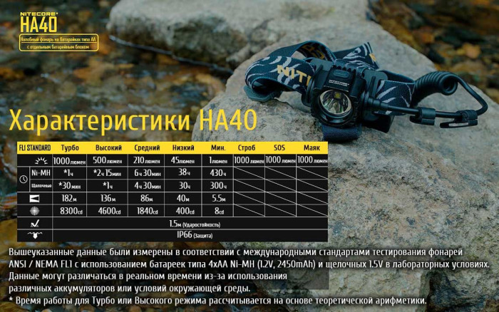 Фонарь налобный Nitecore HA40  