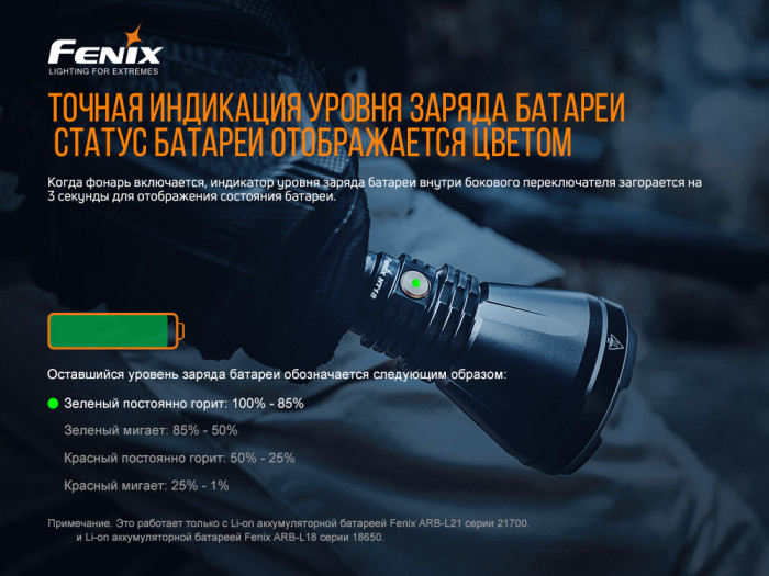 Ручной фонарь Fenix HT18 , серый, XHP35 HI, 1500 люмен  