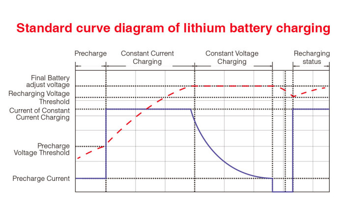 Зарядное устройство Miboxer C4  