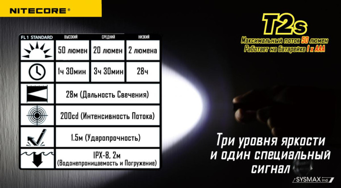 Фонарь- брелок Nitecore T2s, 50 люмен  