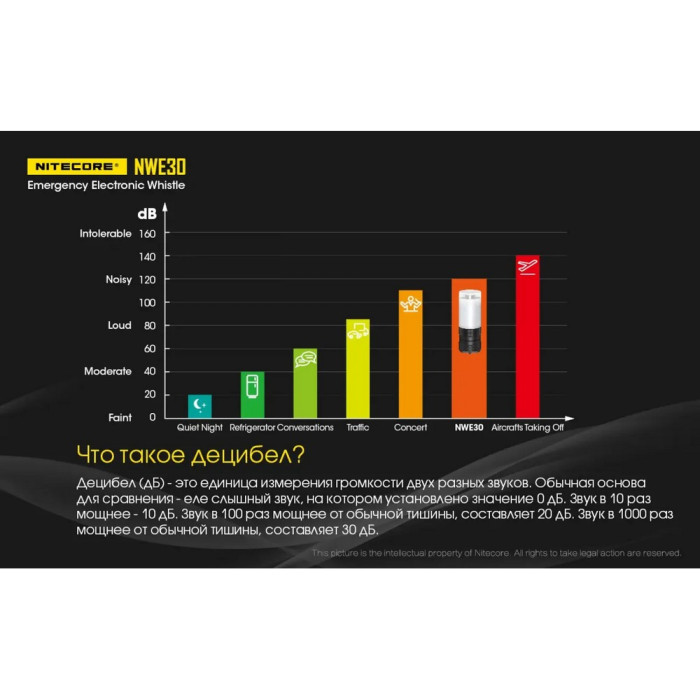 2 в 1 - Фонарь сигнальный + свисток электронный Nitecore NWE30 (SST-20-W, 2000 люмен, 120dB, 1xCR123  