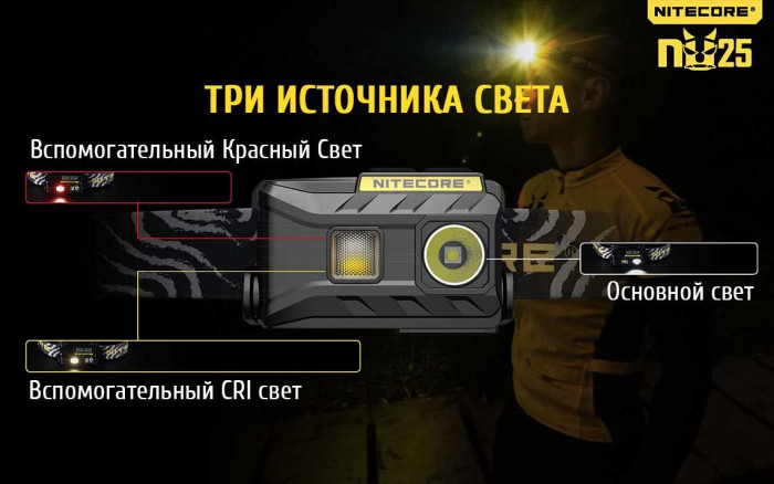Фонарь налобный Nitecore NU25, белый  