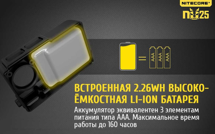 Фонарь налобный Nitecore NU25, белый  