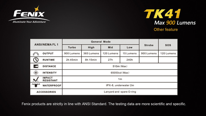 Тактический фонарь Fenix TK41 , серый, XM-L U2 LED, 860 люмен  