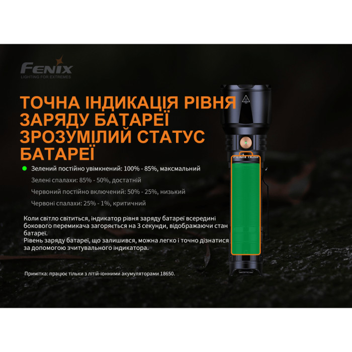 Тактический фонарь Fenix TK26R, 1500 люмен  