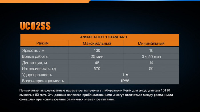 Фонарь-брелок Fenix UC02SS, 130 лм. (синий)  
