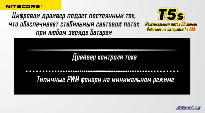 Фонарь- брелок Nitecore T5s, 65 люмен  