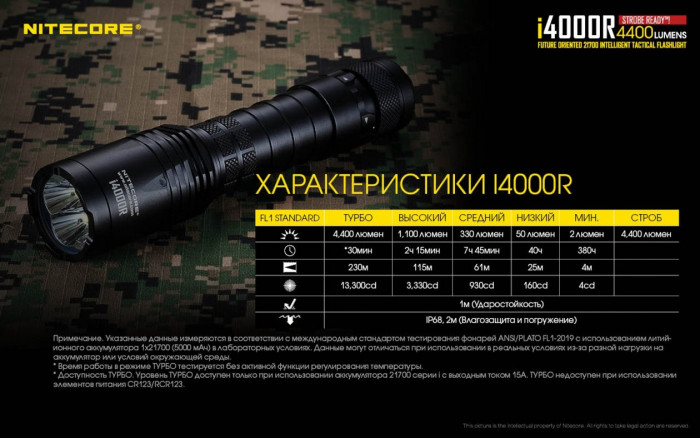 Тактический фонарь Nitecore i4000R, 4400 люмен  