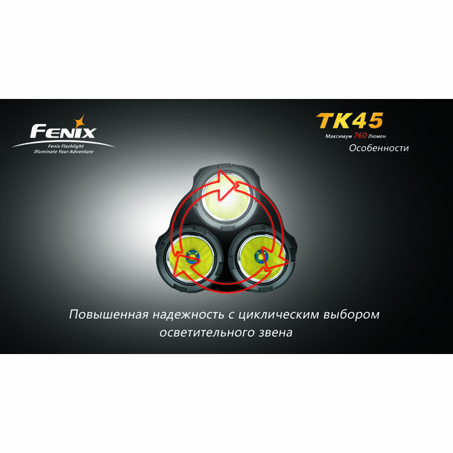Тактический фонарь Fenix TK45 , серый, XP-G R5, 760 люмен  