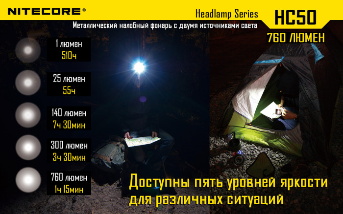 Фонарь налобный Nitecore HC50  