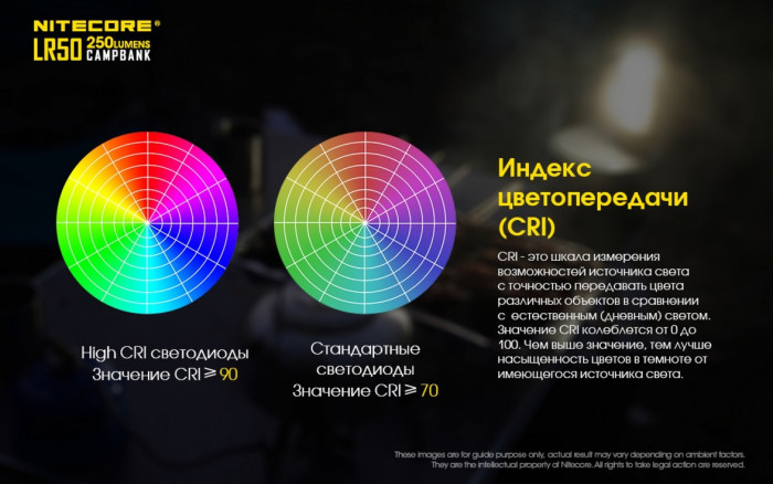 Фонарь кемпинговый Nitecore LR50 Power Bank  
