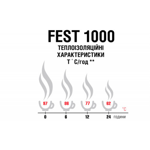 Термос Terra Incognita Fest 1000 (стальной)  