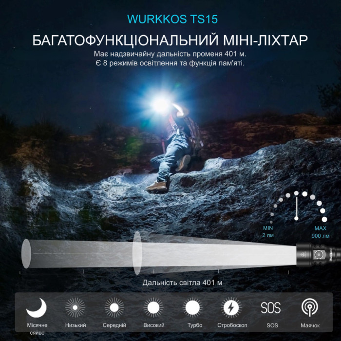 Фонарь Wurkkos TS15 USB-C Rechargeable 900lm  