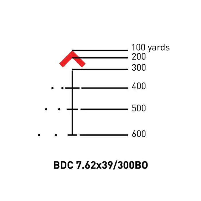 Прицел призматический Primary Arms SLx 3X MicroPrism сетка ACSS Raptor 7.62X39/300BLK Yard. Black  