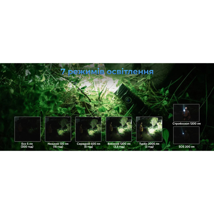 Фонарь Wuben C2, черный  