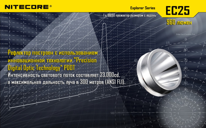 Карманный фонарь Nitecore EC25 COBRA, 860 люмен (6-1039), холодный  