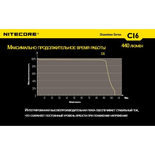 Тактический фонарь Nitecore CI6 (белый + инфракрасный + RGB), 440 люмен  
