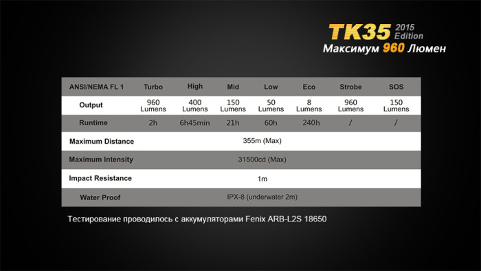 Тактический фонарь Fenix TK35 ( серия 2015) , серый, XM-L2 (U2) LED, 960 люмен  