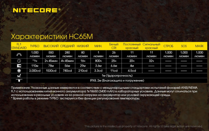 Фонарь налобный Nitecore HC65M  