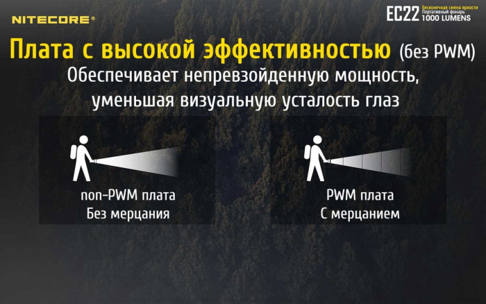 Карманный фонарь Nitecore EC22, 1000 люмен  