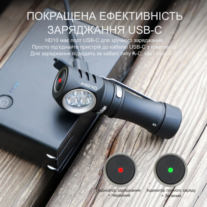 Фонарь налобный Wurkkos HD10 USB-C Rechargeable с магнитной крышкой, черный  