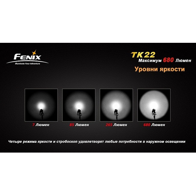 Ручной фонарь Fenix TK22 Cree XM-L2 (T6)  