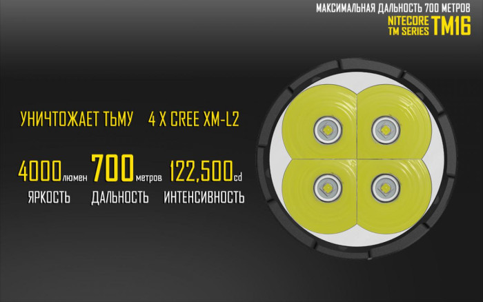 Карманный фонарь Nitecore TM16, 4000 люмен  