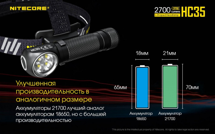 Фонарь налобный Nitecore HC35  