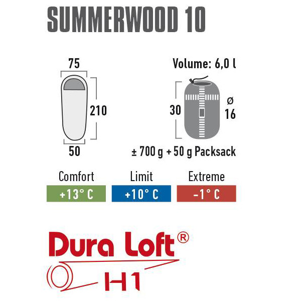 Спальный мешок High Peak Summerwood 10/+10°C Blue/Dark Blue (Left)  