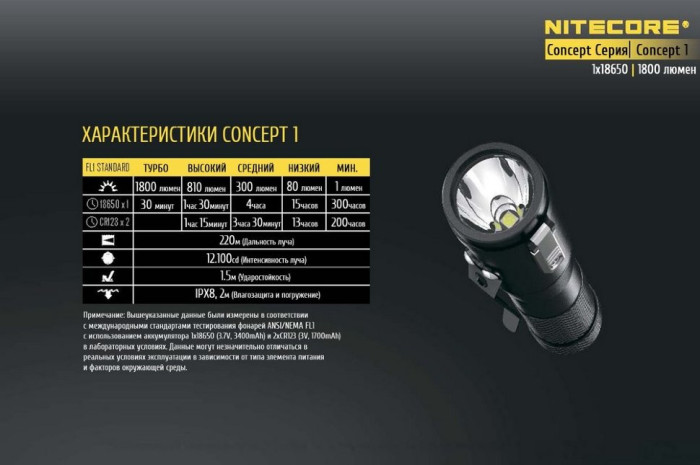 Карманный фонарь Nitecore CONCEPT 1, 1800 люмен  