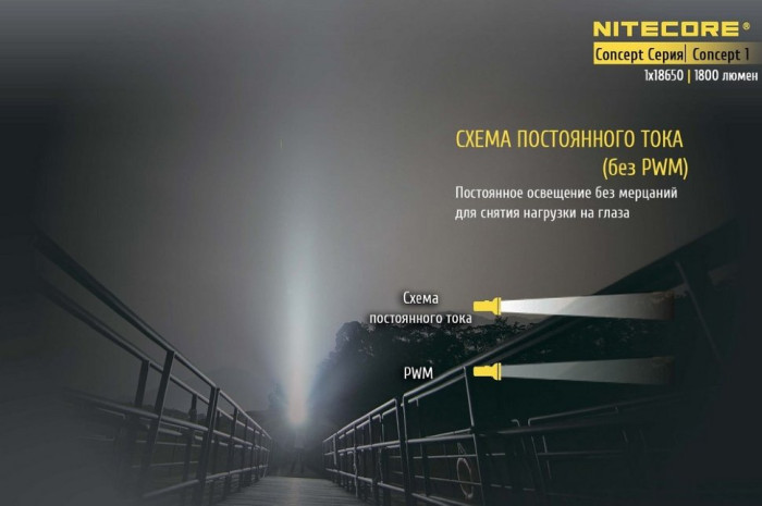 Карманный фонарь Nitecore CONCEPT 1, 1800 люмен  