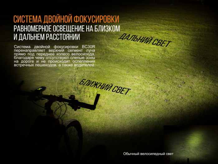 Велофара Fenix BC30R 2017  