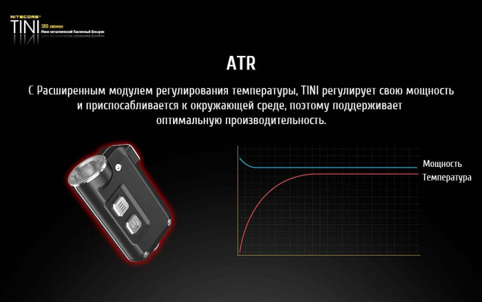 Фонарь- брелок Nitecore Tini, зеленый, 380 люмен  