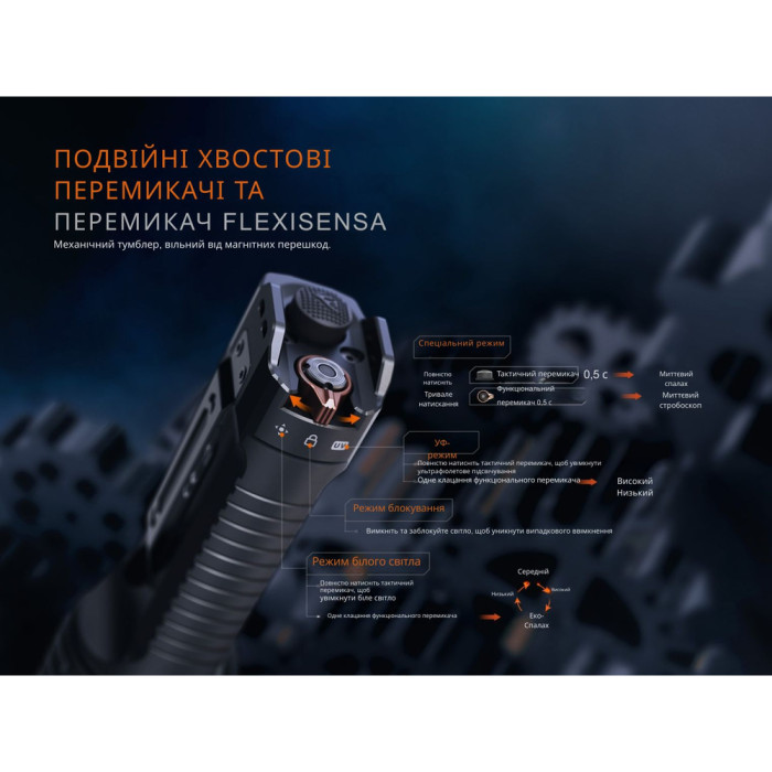 Фонарь тактический с УФ светом Fenix TK35R 5800 лм  