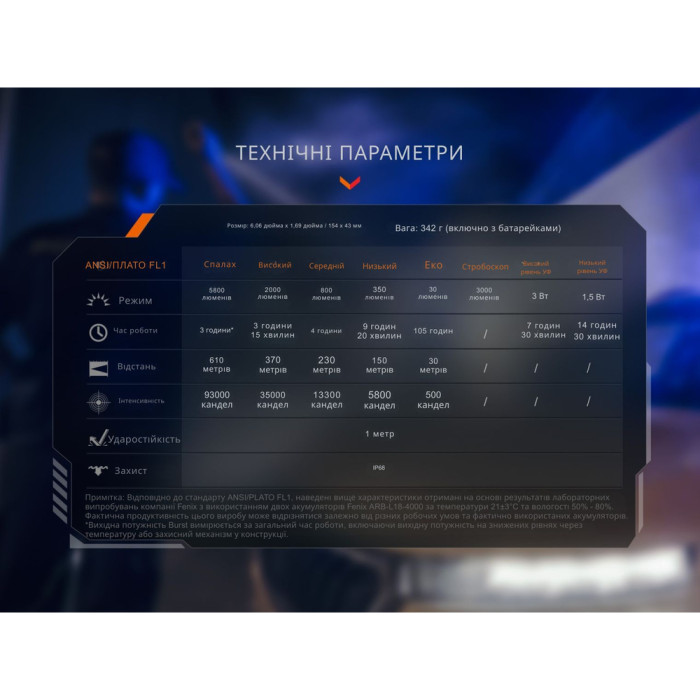 Фонарь тактический с УФ светом Fenix TK35R 5800 лм  