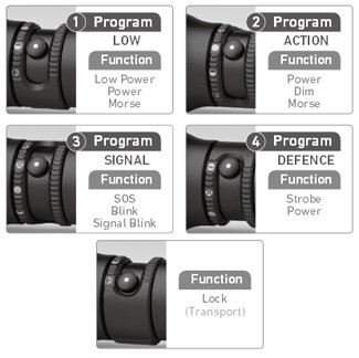 Карманный фонарь Led Lenser M17R, 850 лм  