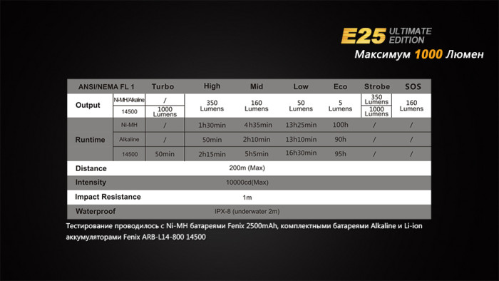 Карманный фонарь Fenix E25UE , серый, XP-L V5, 187 лм.  