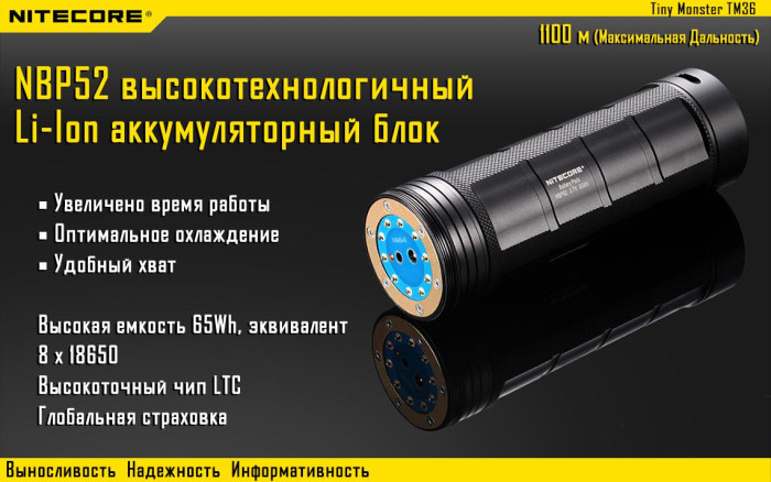 Карманный фонарь Nitecore TM36, 1800 люмен  