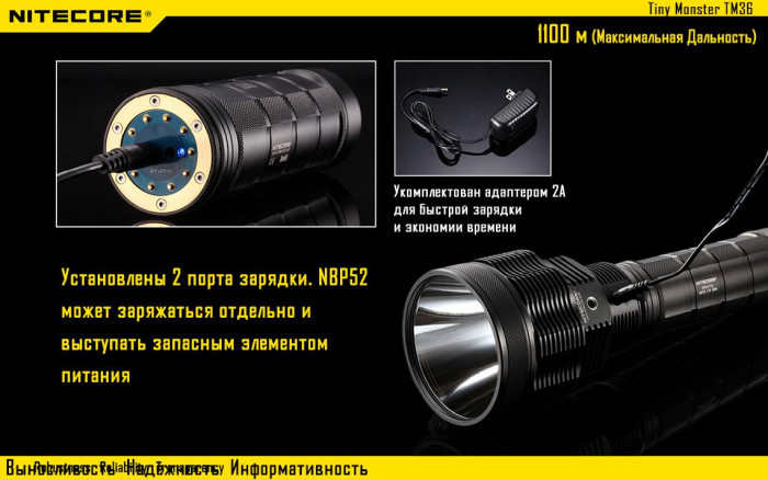 Карманный фонарь Nitecore TM36, 1800 люмен  