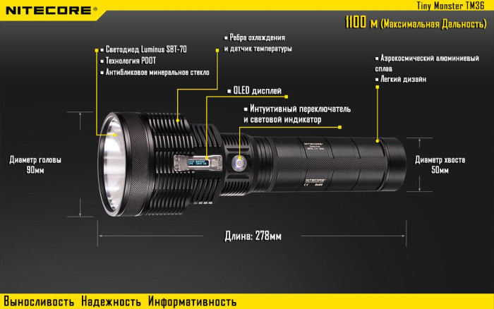 Карманный фонарь Nitecore TM36, 1800 люмен  