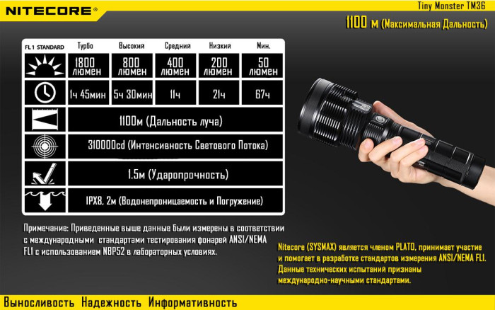 Карманный фонарь Nitecore TM36, 1800 люмен  
