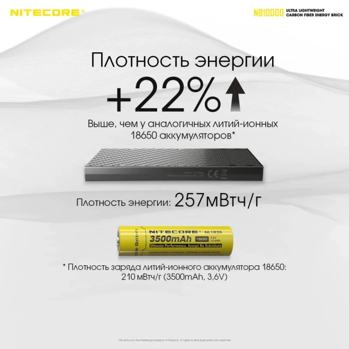 Внешнее зарядное устройство Power Bank Nitecore NB10000 (QC 3.0, 10000mAh)  