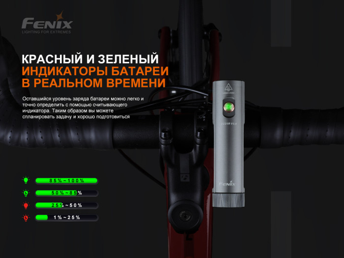 Велофара Fenix BC21R V3.0, BC21RV30  