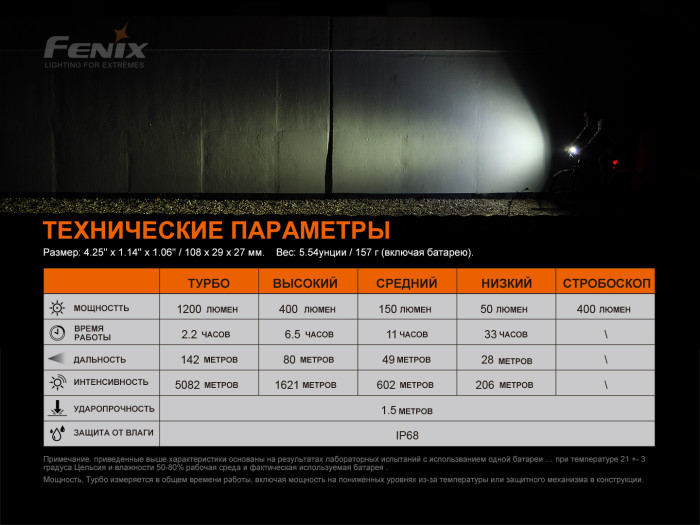 Велофара Fenix BC21R V3.0, BC21RV30  