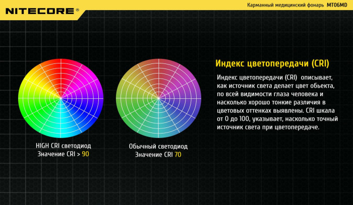 Карманный фонарь Nitecore MT06MD, 180 люмен  