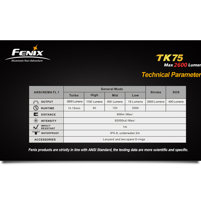 Поисковый фонарь Fenix TK75 3x серых XM-L (U2) LED, 2240 люмен  