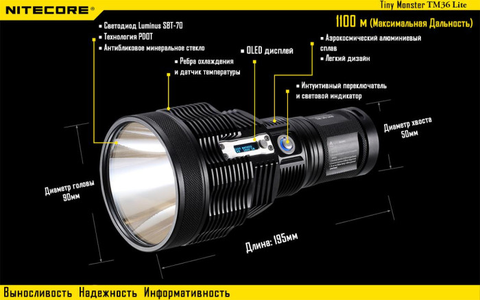 Карманный фонарь Nitecore TM36 Lite, 1800 люмен  