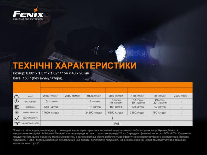 Фонарь ручной Fenix ​​TK22TAC (открытая/ поврежденная упаковка)  
