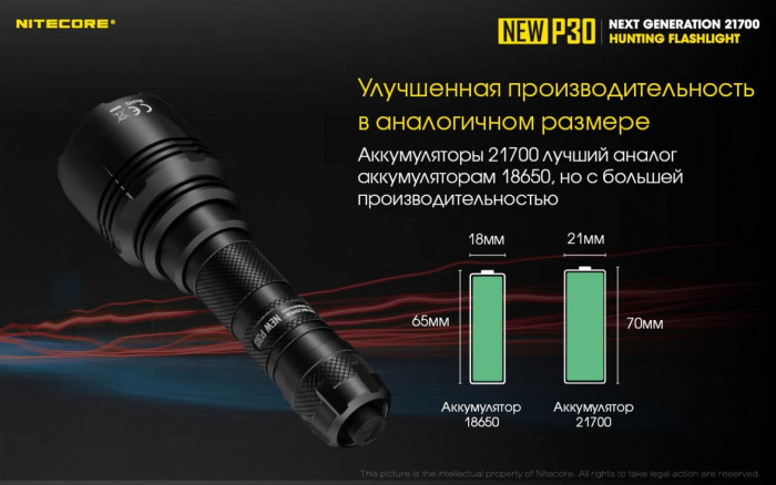Карманный фонарь Nitecore P30 NEW, 1000 люмен  