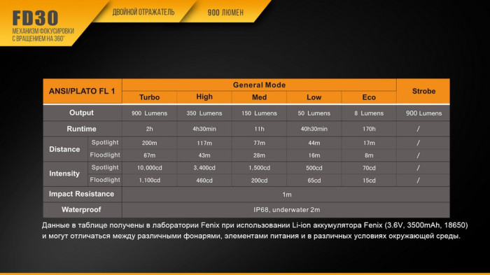 Карманный фонарь Fenix FD30 , серый, XP-L HI LED, 900 лм  